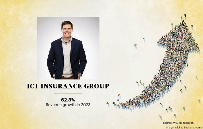 Wichita Business Journal fastest growing companies