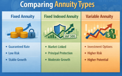 How to Choose the Best Annuity for Retirement: A Simple & Smart Guide